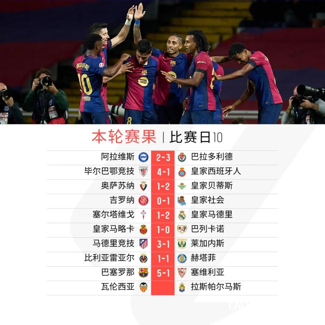 塞尔维亚队带队取胜!,费德勒重要时刻锐不可当比赛高潮迭起(纳达尔和费德勒交手战绩)